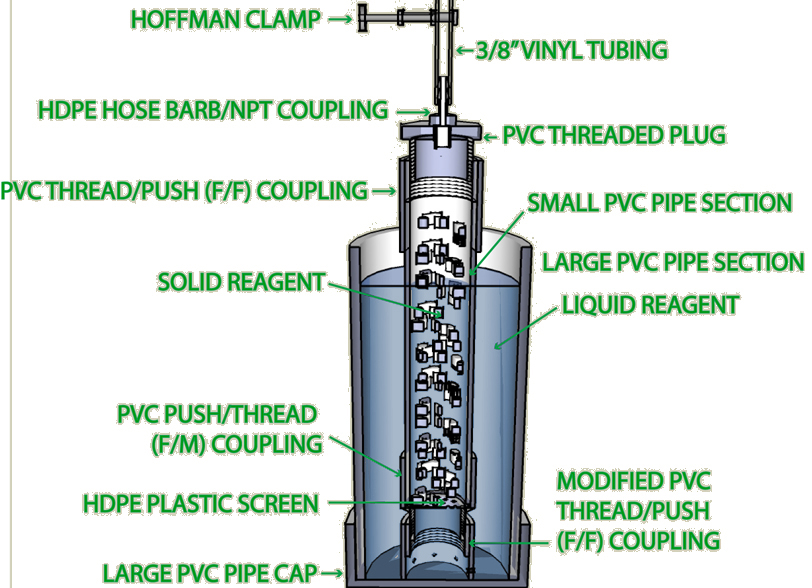Cross-section of gas generator showing radial construction.